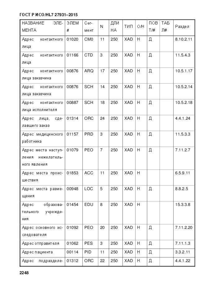 ГОСТ Р ИСО/HL 7 27931-2015, страница 2255
